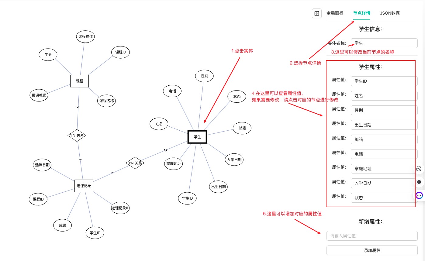 ER图节点修改