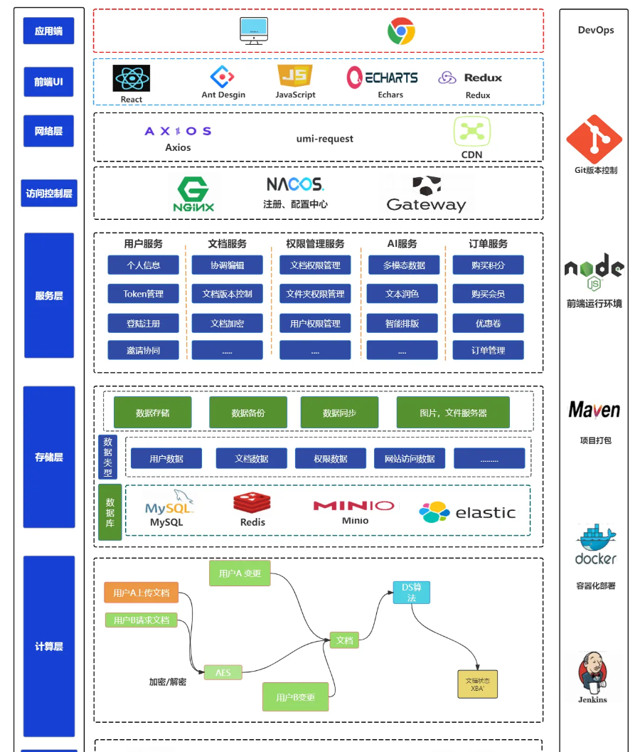 产品服务 | 校园小助手