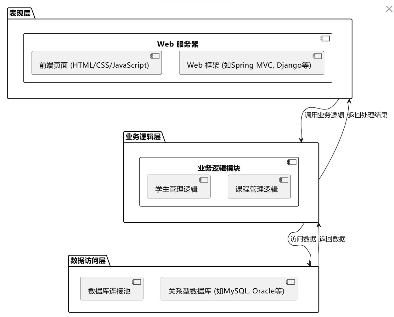 技术架构图生成