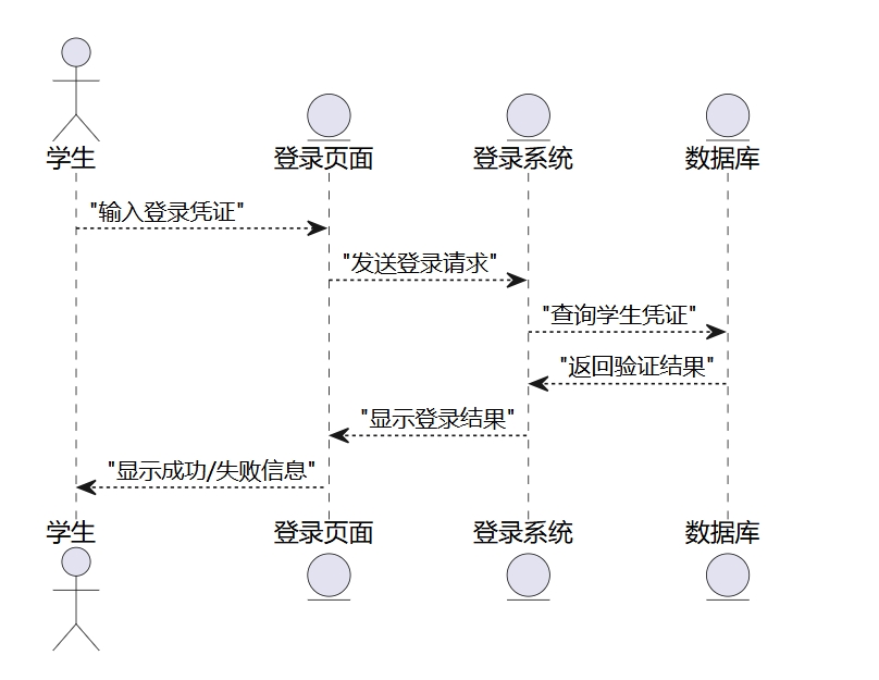 数据流图生成