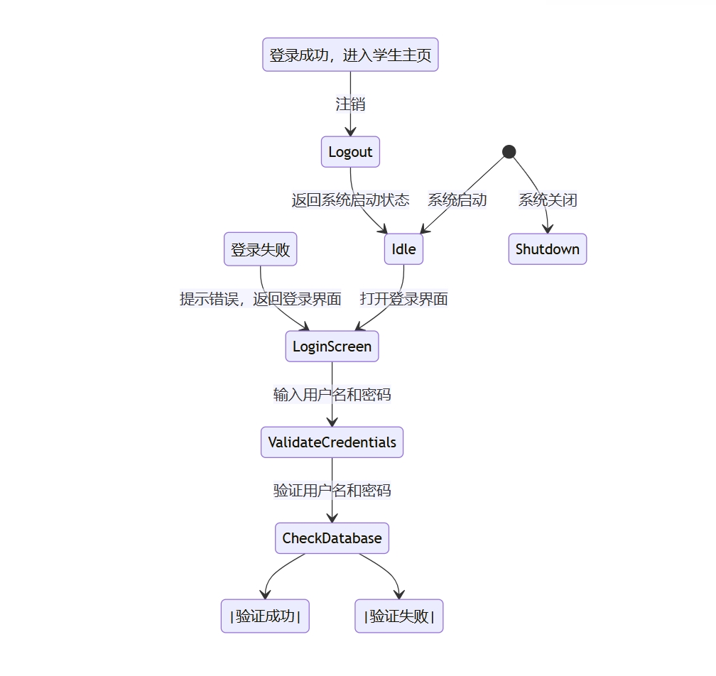 状态图生成