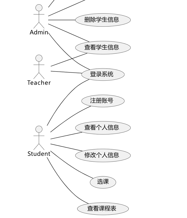 用例图生成