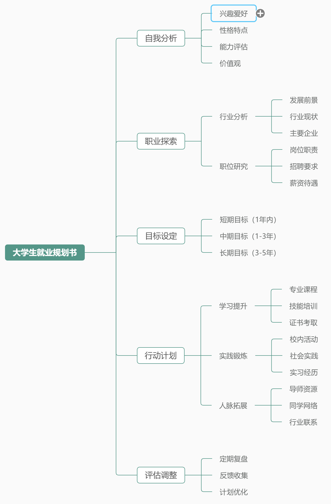 AI思维导图生成器
