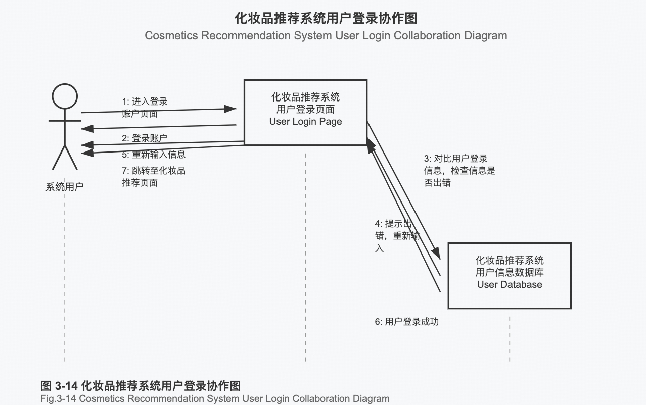 协作图生成